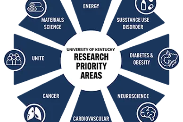 research priority area graphic